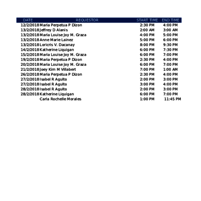 EthiopiaTracker.xlsx